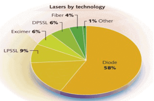 The future development trend of laser technology